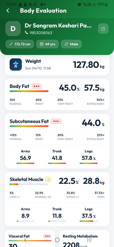 CureCut Body Evaluation Screen