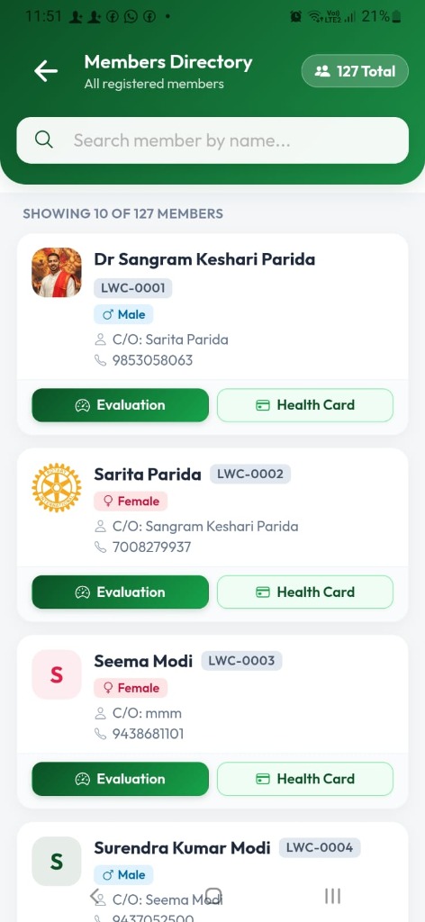 CureCut Members Directory