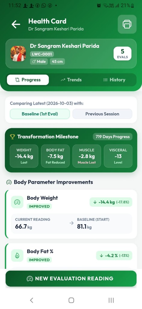 CureCut Transformation Progress Card